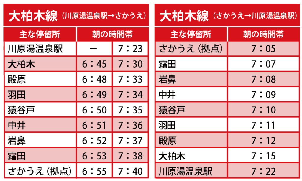 令和6年1月9日からの水仙ちゃんバス大柏木線の時刻表